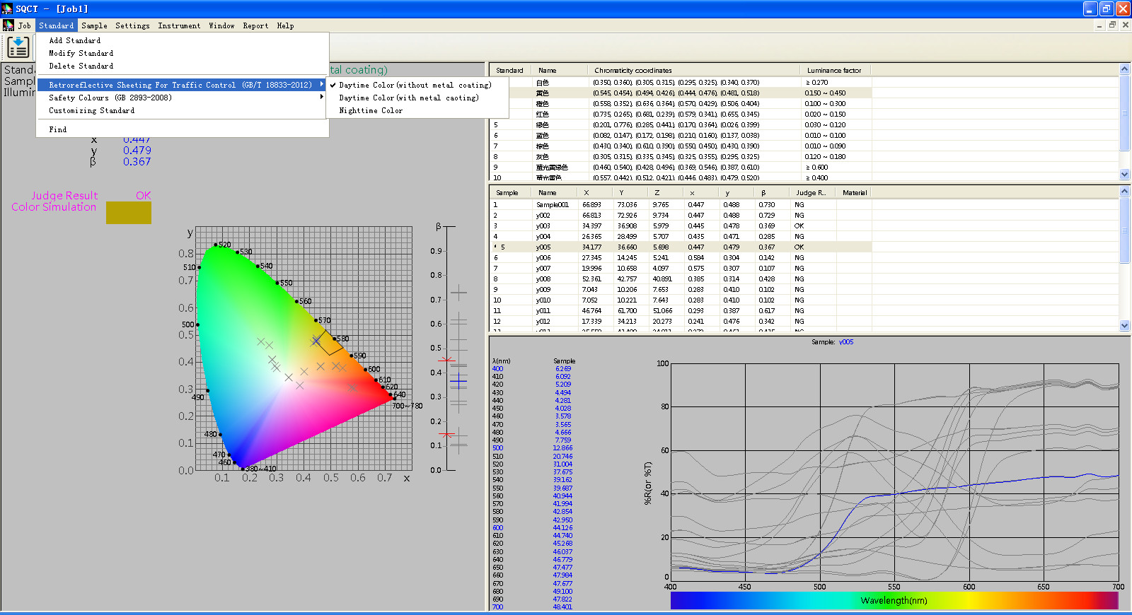 SQCT Color Management System , Color Management Software For Traffic Signs