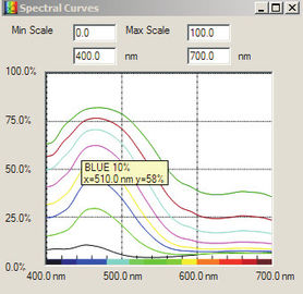 Professional 3nh Color Matching Software For Spectrophotometer NS800