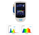 Handheld Spectrophotometer & Chromameter ST50 3nh