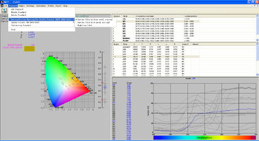 SQCT Color Management System , Color Management Software For Traffic Signs