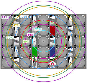 digital Camera Resolution Test Chart 4/3 3/2 Iso12233 2014 Reflective Certificated