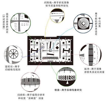 Sineimage ISO12233 Reflective Camera Resolution Test Chart