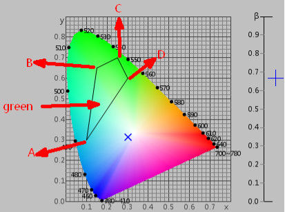 45°/0 Yxy Color Space Brightness Spectrophotometer 3nh Ns808