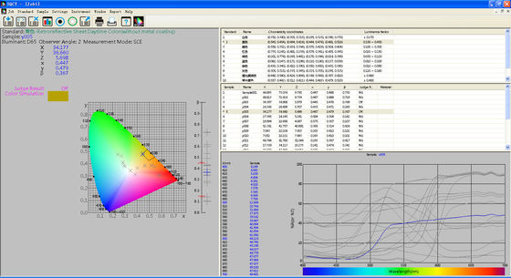 45°/0 Yxy Color Space Brightness Spectrophotometer 3nh Ns808