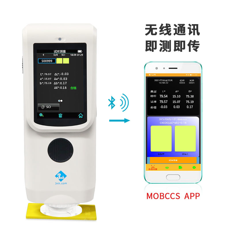Planar Grating Color Spectrophotometer With Builtin Silicon Photodiode ...