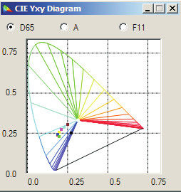 Professional 3nh Color Matching Software For Spectrophotometer NS800